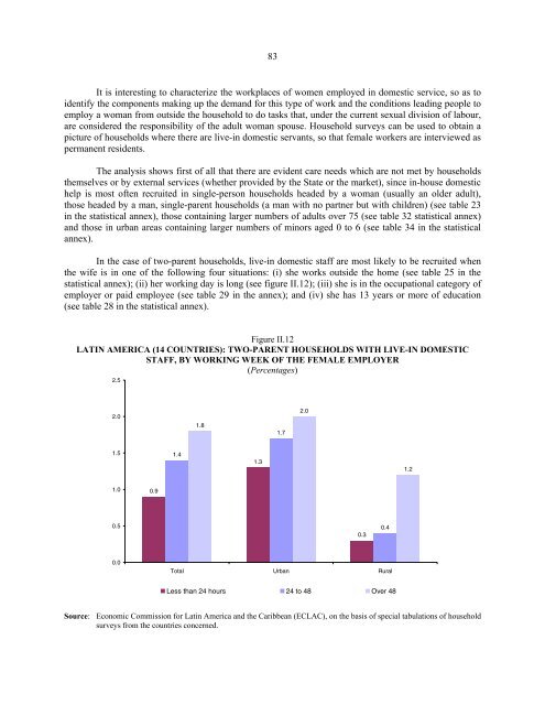 Women in Latin America and the Caribbean - Cepal