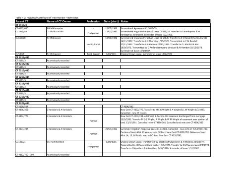 Table Current CTs - Renmark Paringa Council