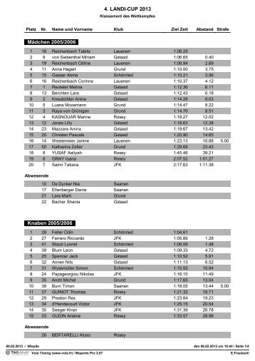 4. LANDI-CUP 2013 Mädchen 2005/2006 Knaben ... - Skiclub Gstaad