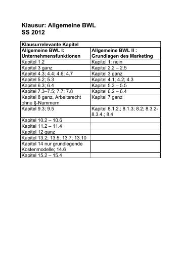 Klausur: Allgemeine BWL SS 2012 Klausurrelevante Kapitel ...