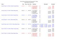 Results - Sutton and Cheam Swimming Club