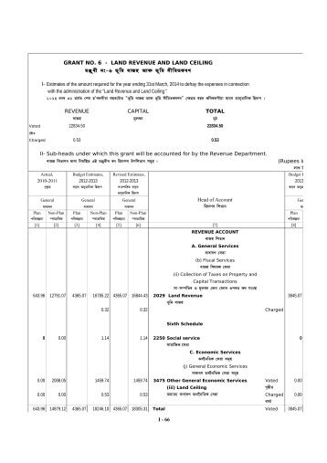 6-Land revenue.pdf - Assam Online Portal