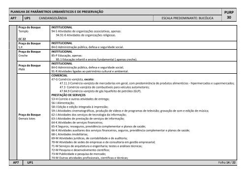 AP07 - UP-01 - CandangolÃ¢ndia - Sedhab