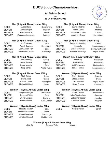 Results - British Judo Association