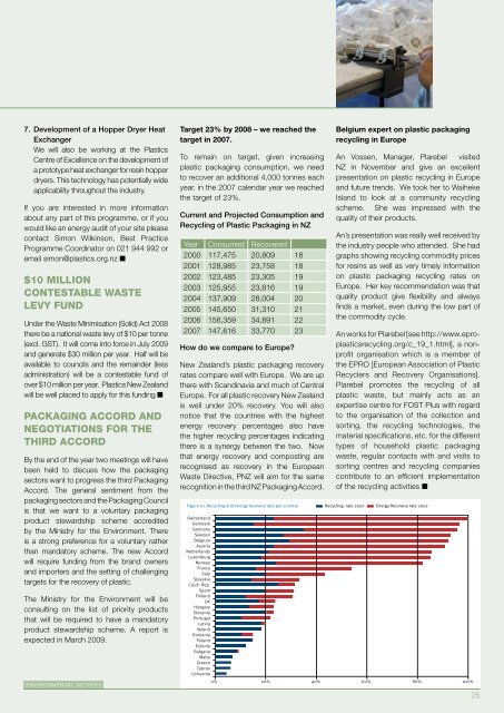 Annual Report 2009 - Plastics New Zealand