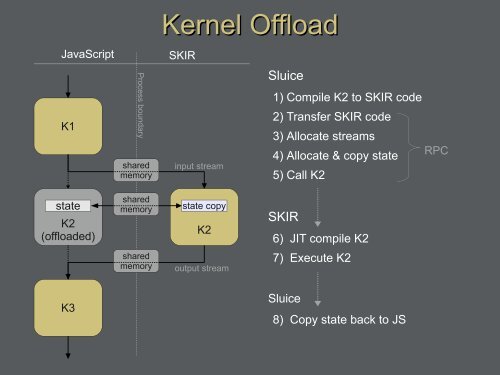 A Methodology for Fine- Grained Parallelism in JavaScript ...