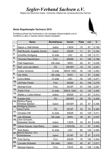 PDF download - Segler-Verband Sachsen eV