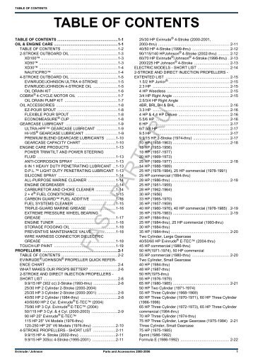 table of contents - FAST PARTS