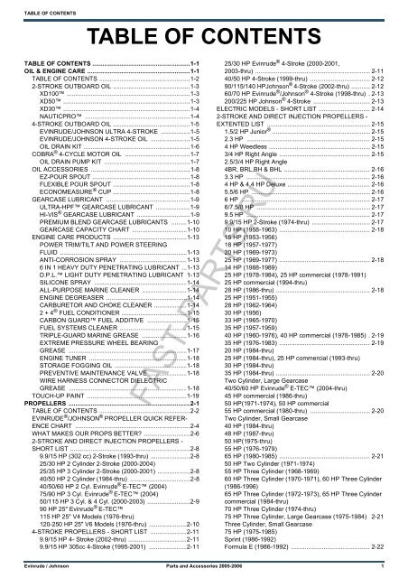 table of contents - FAST PARTS