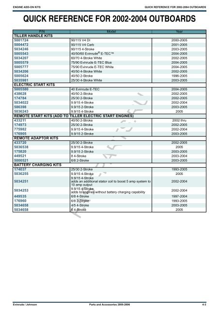 Cobra Adapter Conversion Chart