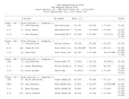 NER SCCA 2003 Solo-II Event 9 - By Class - New England Region