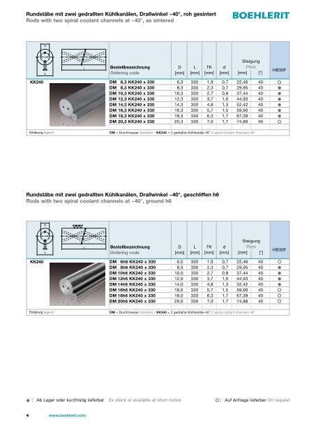 Hartmetall-Rohlinge und -Halbzeuge Carbide blanks and semi ...