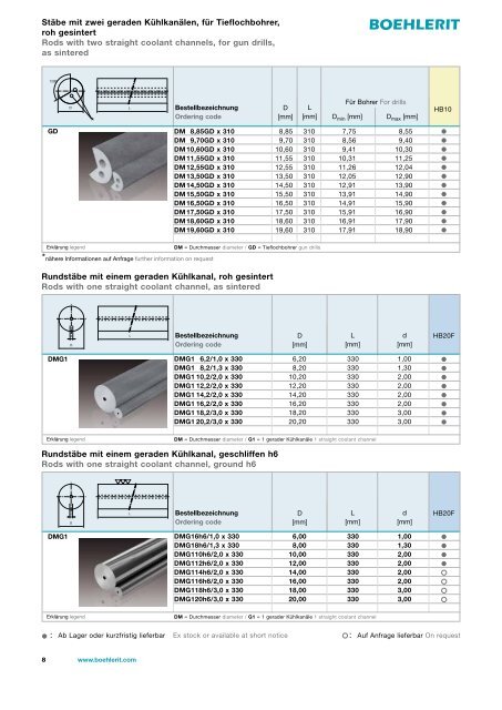 Hartmetall-Rohlinge und -Halbzeuge Carbide blanks and semi ...