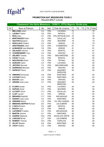 PROMOTION NAT MESSIEURS TOUR 2 RÃ©sultat BRUT cumulÃ© ...