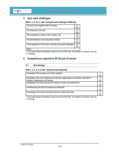 MENTORING QUESTIONNAIRE EVALUATION REPORT Answers ...