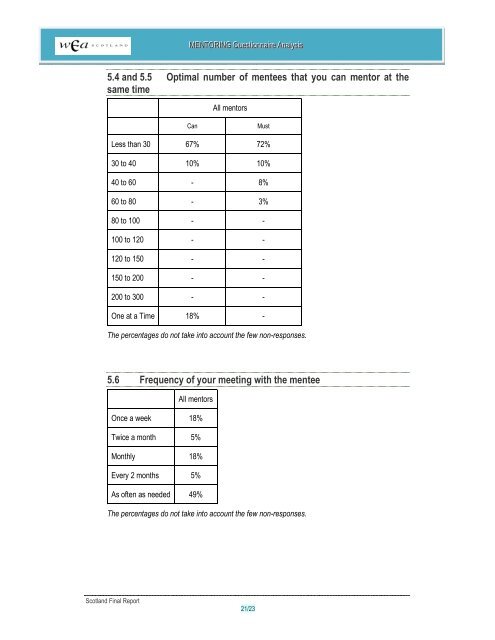 MENTORING QUESTIONNAIRE EVALUATION REPORT Answers ...