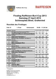 Buri- Cup Resultate Final - FeldschÃ¼tzen Wiler Zielebach