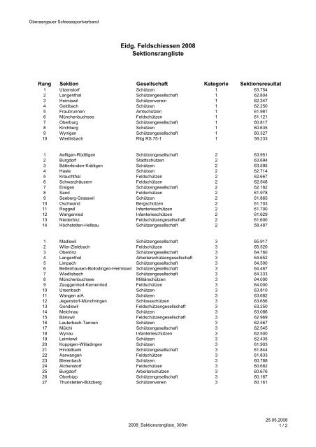 Eidg. Feldschiessen 2008 Sektionsrangliste - FeldschÃ¼tzen Wiler ...