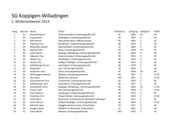 SG Koppigen-Willadingen - FeldschÃ¼tzen Wiler Zielebach