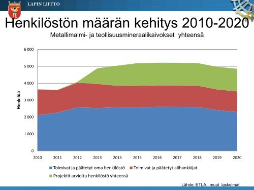 Kaivosala toimialaraportin valossa (pdf) - TEM Toimialapalvelu