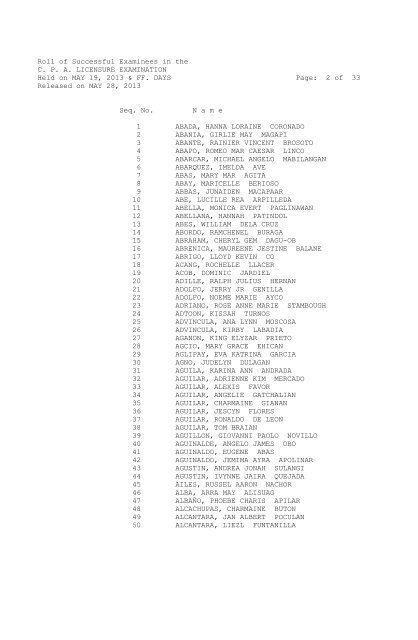 Roll of Successful Examinees in the C. P. A. LICENSURE ... - picpa