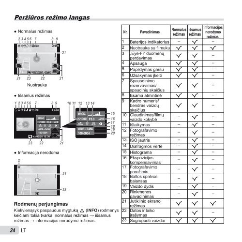 Naudojimo instrukcija SH-50 - Olympus