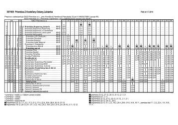 307408 Prievidza-Z.Kostoľany-Oslany,Ľubianka - SAD Prievidza