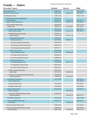 Family Report Build Query - Sympatico