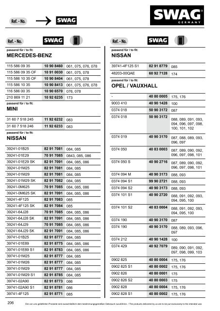 PDF Katalog zum Herunterladen - Produkte24.com