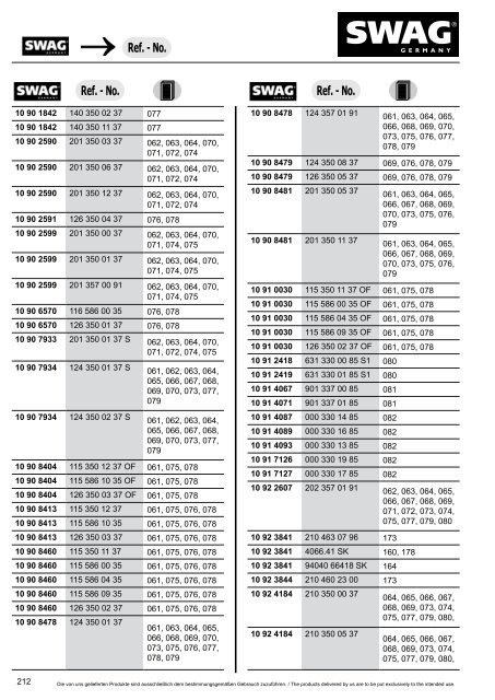 PDF Katalog zum Herunterladen - Produkte24.com