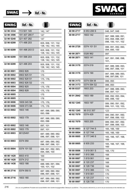 PDF Katalog zum Herunterladen - Produkte24.com