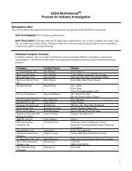 USDA BioPreferred Process for Industry Investigation