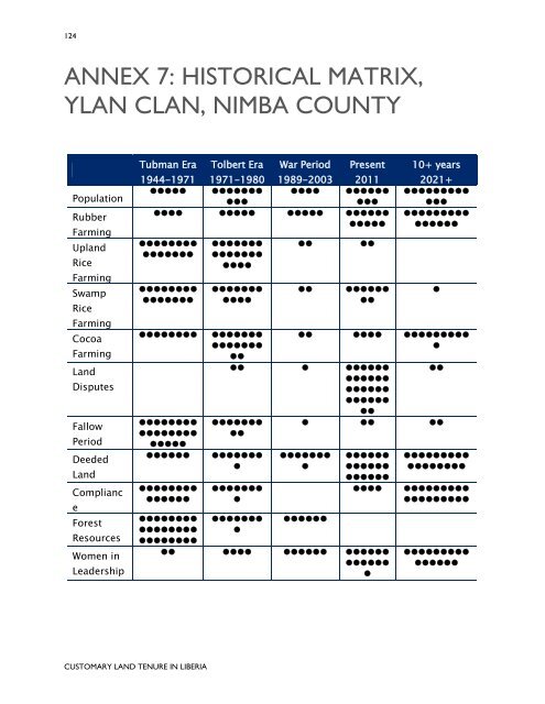 Customary Land Tenure in Liberia - Land Tenure and Property ...