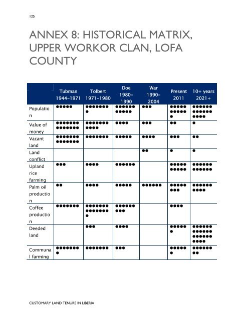 Customary Land Tenure in Liberia - Land Tenure and Property ...