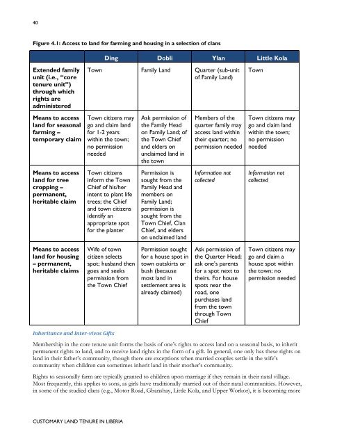 Customary Land Tenure in Liberia - Land Tenure and Property ...