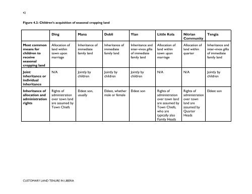 Customary Land Tenure in Liberia - Land Tenure and Property ...