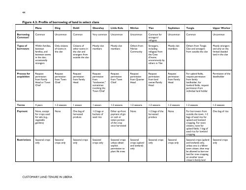 Customary Land Tenure in Liberia - Land Tenure and Property ...