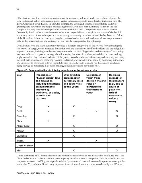 Customary Land Tenure in Liberia - Land Tenure and Property ...