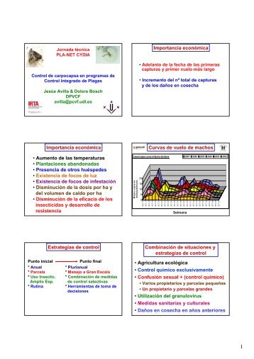 Importancia económica Importancia económica ... - RuralCat