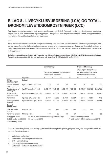 HVIDBOG OM BÆREDYGTIGHED I BYGGERIET - Grundejernes ...