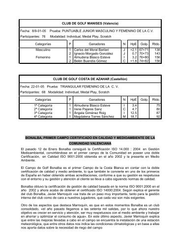 Ãmbito AutonÃ³mico - FederaciÃ³n de Golf de la Comunidad Valenciana