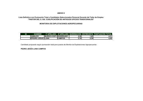 anexos. lista definitiva y propuesta selecciÃ³n personal taller de ...