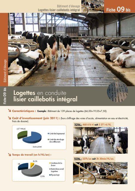 Logettes caillebotis intÃ©gral - Chambres d'agriculture - Picardie