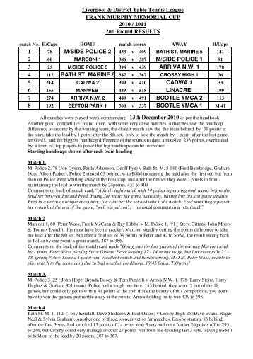 Liverpool & District Table Tennis League FRANK MURPHY ...