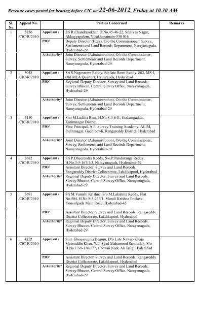 Revenue cases posted for hearing before CIC on 22-06-2012 ...