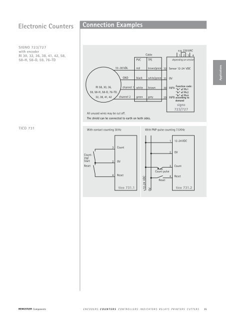 Totalizing Counters - Hengstler GmbH