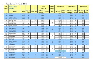 Wey Sprints Results 2012 - Wey Kayak Club