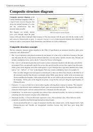 Composite Structure Diagram (UML).pdf