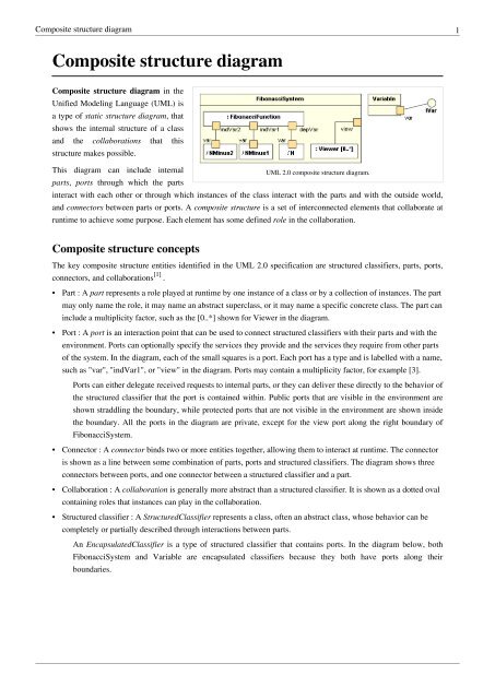 Composite Structure Diagram (UML).pdf