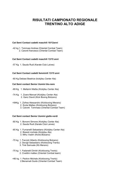 risultati campionato regionale trentino alto adige - Fikb